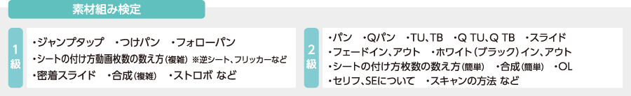 受検難易度レベル